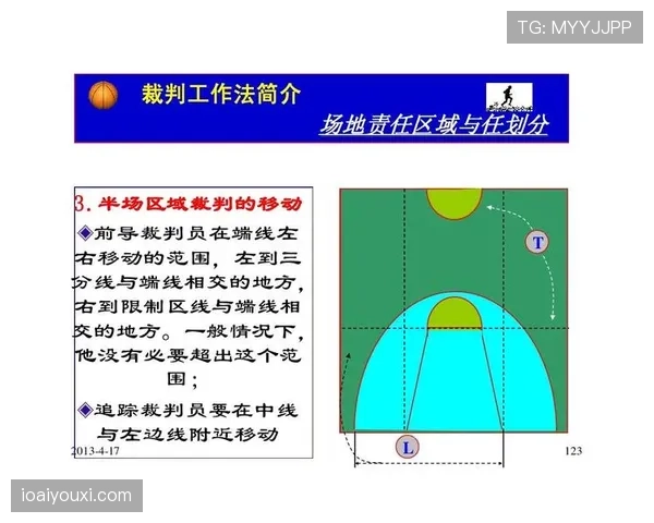 恢复比赛规则：裁判判定时机与注意点