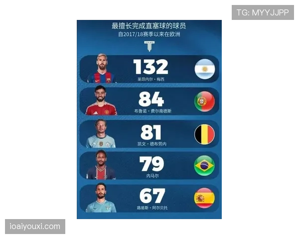 德布劳内与梅西的传球逻辑差异：谁的组织与终结更契合现代足球体系？
