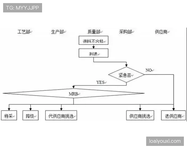 判罚优先级规则解析：裁判判罚流程的判定依据