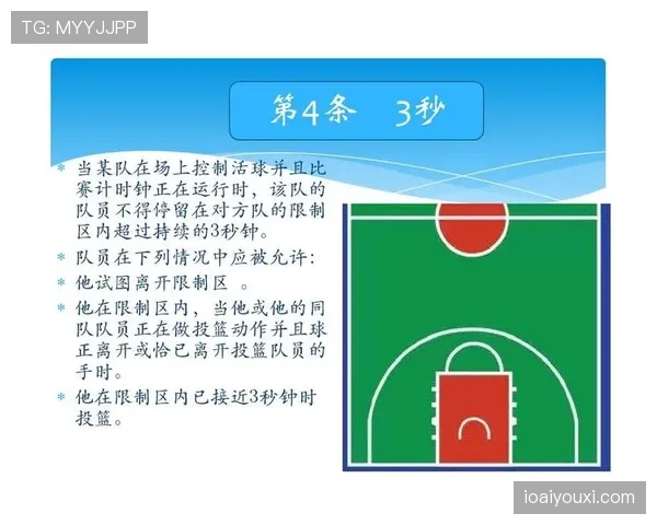 篮球后场规则解析：回线、8秒违例的判定与常见误区详解
