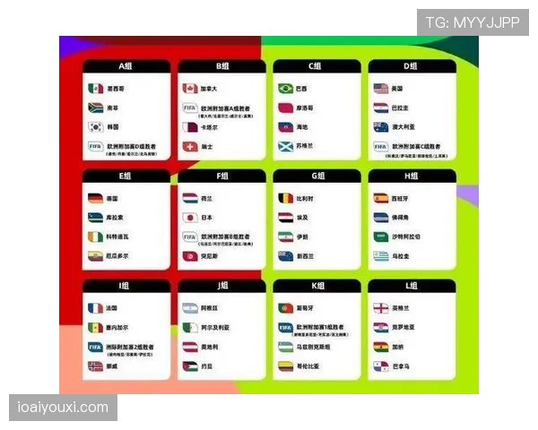 2026世界杯小组赛规则详解：48队12组如何分组和晋级
