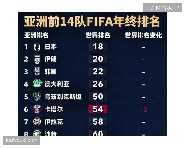 沙特2026世界杯能否突破小组赛魔咒 亚洲劲旅晋级之路全解析 沙特2026世界杯能否突破小组赛魔咒 亚洲劲旅晋级之路全解析