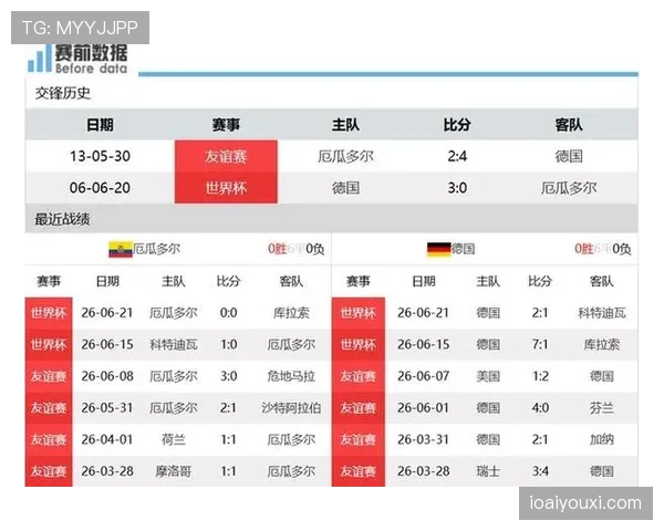 科特迪瓦世界杯E组成绩：两胜一负排名第二